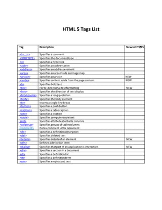 Html 5 tags | PDF