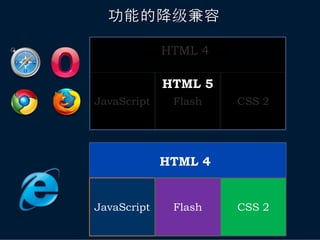 功能的降级兼容

             HTML 4

             HTML 5
JavaScript    Flash   CSS 2




             HTML 4


JavaScript    Flash   CSS 2
 