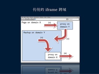 传统的 iframe 跨域
 