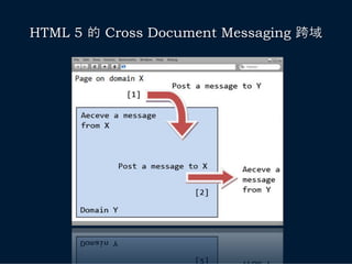 HTML 5 的 Cross Document Messaging 跨域
 