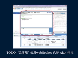 TODO: “云客服” 使用webSocket 代替 Ajax 轮询
 