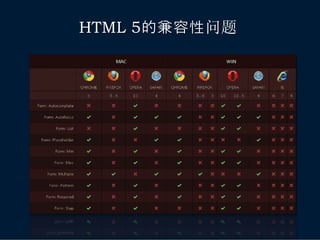 HTML 5的兼容性问题
 