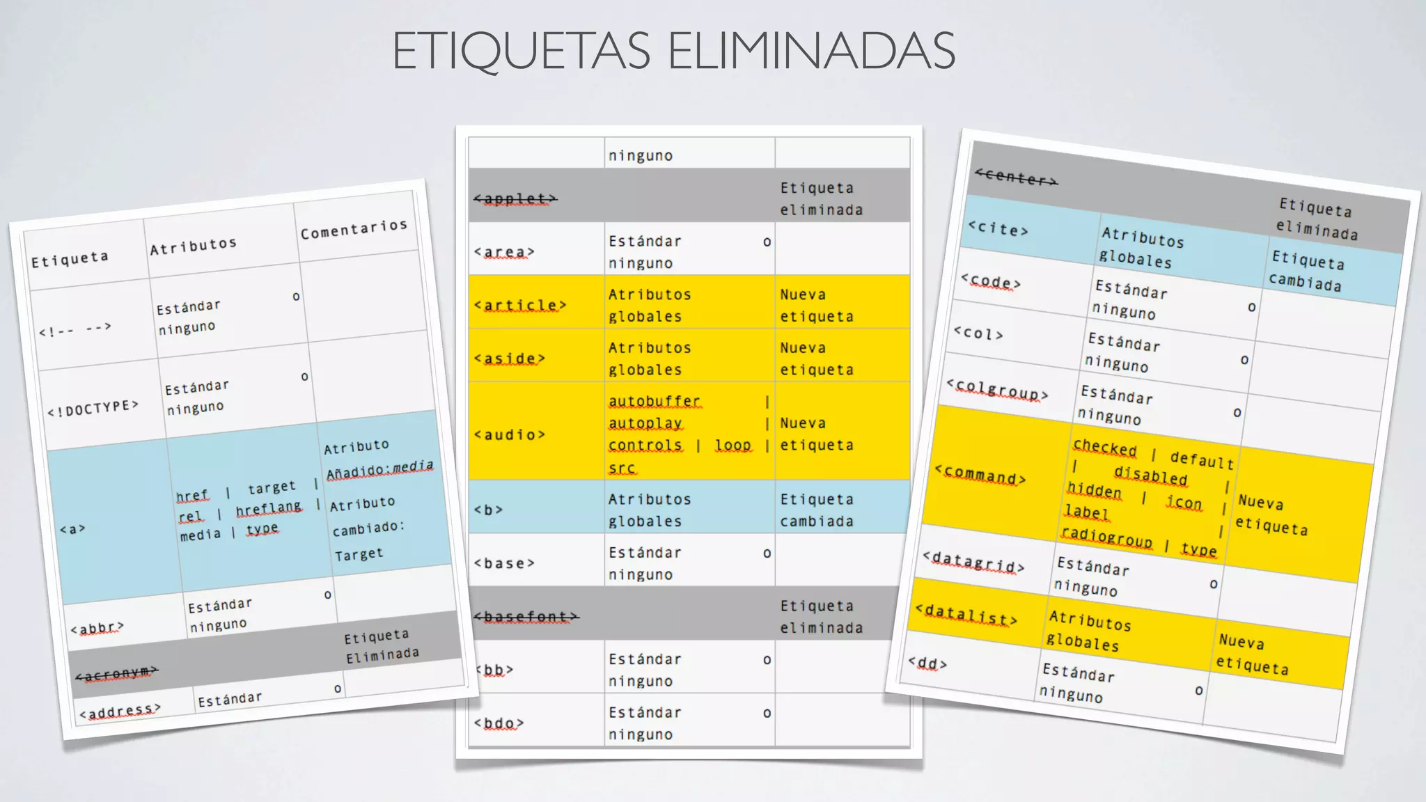 ETIQUETAS ELIMINADAS
 