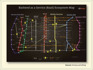 Source: kinvey.com/blog
 