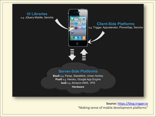 Source: https://blog.trigger.io
“Making sense of mobile development platforms”
 