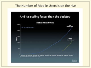 The Number of Mobile Users is on the rise
 