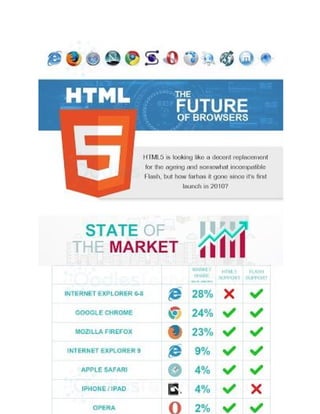 Html5 the future of browsers