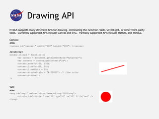 Drawing API
HTML5 supports many different APIs for drawing, eliminating the need for Flash, SilverLight, or other third-party
tools. Currently supported APIs include Canvas and SVG. Partially supported APIs include MathML and WebGL.

Canvas:
HTML
<canvas id=”canvas1" width=”600" height="200"> </canvas>

JavaScript
window.onload = function(){
      var canvas = document.getElementById("myCanvas");
      var context = canvas.getContext("2d");
      context.moveTo(100, 150);
      context.lineTo(450, 50);
      context.lineWidth = 10;
      context.strokeStyle = "#ff0000"; // line color
      context.stroke();
};



SVG:
HTML
<svg id=”svg1” xmlns="http://www.w3.org/2000/svg">
       <circle id=”circle1" cx="50" cy="50" r="50" fill="red" />
</svg>
 