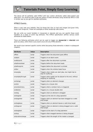 Tutorials Point, Simply Easy Learning
7 | P a g e
The above will be perfectly valid HTML5 with two custom attributes called data-subject and
data-level. You would be able to get the values of these attributes using JavaScript APIs or CSS
in similar way as you get for standard attributes.
HTML5 Events
When a user visit your website, they do things like click on text and images and given links,
hover over things etc. These are examples of what JavaScript calls events.
We can write our event handlers in Javascript or vbscript and you can specify these event
handlers as a value of event tag attribute. The HTML5 specification defines various event
attributes as listed below:
There are following attributes which can be used to trigger any javascript or vbscript code
given as value, when there is any event occurs for any HTM5 element.
We would cover element specific events while discussing those elements in detail in subsequent
chapters.
Attribute Value Description
offline script Triggers when the document goes offline
onabort script Triggers on an abort event
onafterprint script Triggers after the document is printed
onbeforeonload script Triggers before the document loads
onbeforeprint script Triggers before the document is printed
onblur script Triggers when the window loses focus
oncanplay script Triggers when media can start play, but might has to
stop for buffering
oncanplaythrough script Triggers when media can be played to the end, without
stopping for buffering
onchange script Triggers when an element changes
onclick script Triggers on a mouse click
oncontextmenu script Triggers when a context menu is triggered
ondblclick script Triggers on a mouse double-click
ondrag script Triggers when an element is dragged
ondragend script Triggers at the end of a drag operation
ondragenter script Triggers when an element has been dragged to a valid
drop target
ondragleave script Triggers when an element leaves a valid drop target
ondragover script Triggers when an element is being dragged over a valid
drop target
ondragstart script Triggers at the start of a drag operation
ondrop script Triggers when dragged element is being dropped
ondurationchange script Triggers when the length of the media is changed
 