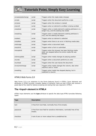 Tutorials Point, Simply Easy Learning
9 | P a g e
onreadystatechange script Triggers when the ready-state changes
onredo script Triggers when the document performs a redo
onresize script Triggers when the window is resized
onscroll script Triggers when an element's scrollbar is being scrolled
onseeked script Triggers when a media element's seeking attribute is no
longer true, and the seeking has ended
onseeking script Triggers when a media element's seeking attribute is
true, and the seeking has begun
onselect script Triggers when an element is selected
onstalled script Triggers when there is an error in fetching media data
onstorage script Triggers when a document loads
onsubmit script Triggers when a form is submitted
onsuspend script Triggers when the browser has been fetching media
data, but stopped before the entire media file was
fetched
ontimeupdate script Triggers when media changes its playing position
onundo script Triggers when a document performs an undo
onunload script Triggers when the user leaves the document
onvolumechange script Triggers when media changes the volume, also when
volume is set to "mute"
onwaiting script Triggers when media has stopped playing, but is
expected to resume
HTML5 Web Forms 2.0
Web Forms 2.0 is an extension to the forms features found in HTML4. Form elements and
attributes in HTML5 provide a greater degree of semantic mark-up than HTML4 and remove a
great deal of the need for tedious scripting and styling that was required in HTML4.
The <input> element in HTML4
HTML4 input elements use the type attribute to specify the data type.HTML4 provides following
types:
Type Description
text A free-form text field, nominally free of line breaks.
password A free-form text field for sensitive information, nominally free of line
breaks.
checkbox A set of zero or more values from a predefined list.
 