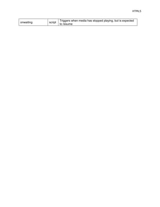 HTML5
onwaiting script
Triggers when media has stopped playing, but is expected
to resume
 