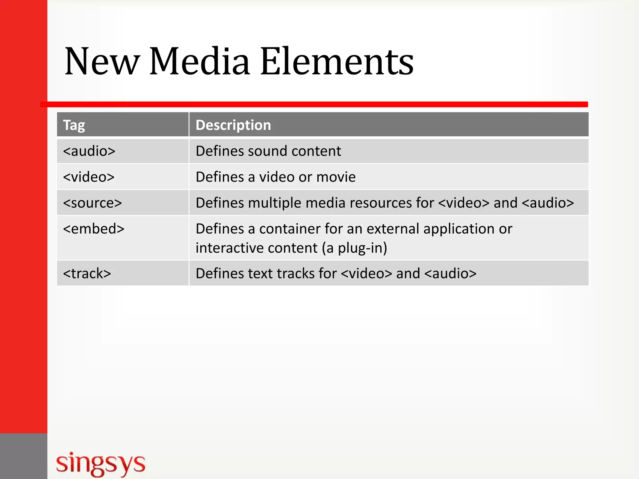New Media Elements
Tag

Description

<audio>

Defines sound content

<video>

Defines a video or movie

<source>

Defines multiple media resources for <video> and <audio>

<embed>

Defines a container for an external application or
interactive content (a plug-in)

<track>

Defines text tracks for <video> and <audio>

 