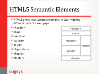 HTML5 Semantic Elements
HTML5 offers new semantic elements to clearly define
different parts of a web page:
<header>
<nav>
<section>
<article>
<aside>
<figcaption>
<figure>
<footer>

 