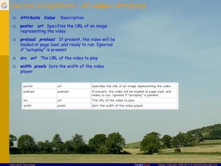 HTML5 Tutorial | PPSX