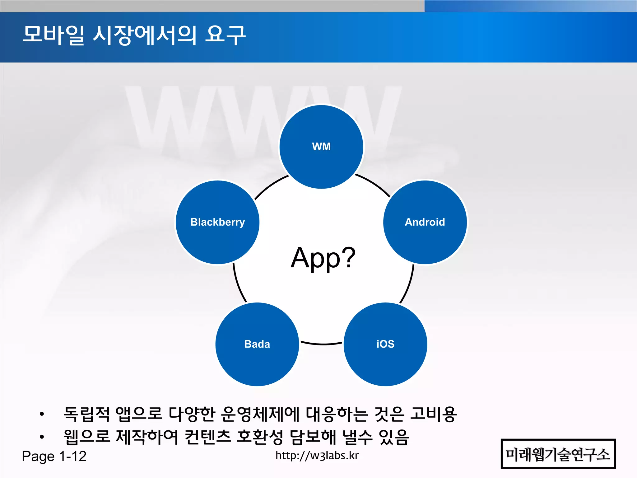 모바일 시장에서의 요구




                                      WM




               Blackberry                               Android


                                 App?

                        Bada                      iOS




  •   독립적 앱으로 다양한 운영체제에 대응하는 것은 고비용
  •   웹으로 제작하여 컨텐츠 호홖성 담보해 낼수 있음
Page 1-12                      http://w3labs.kr
 