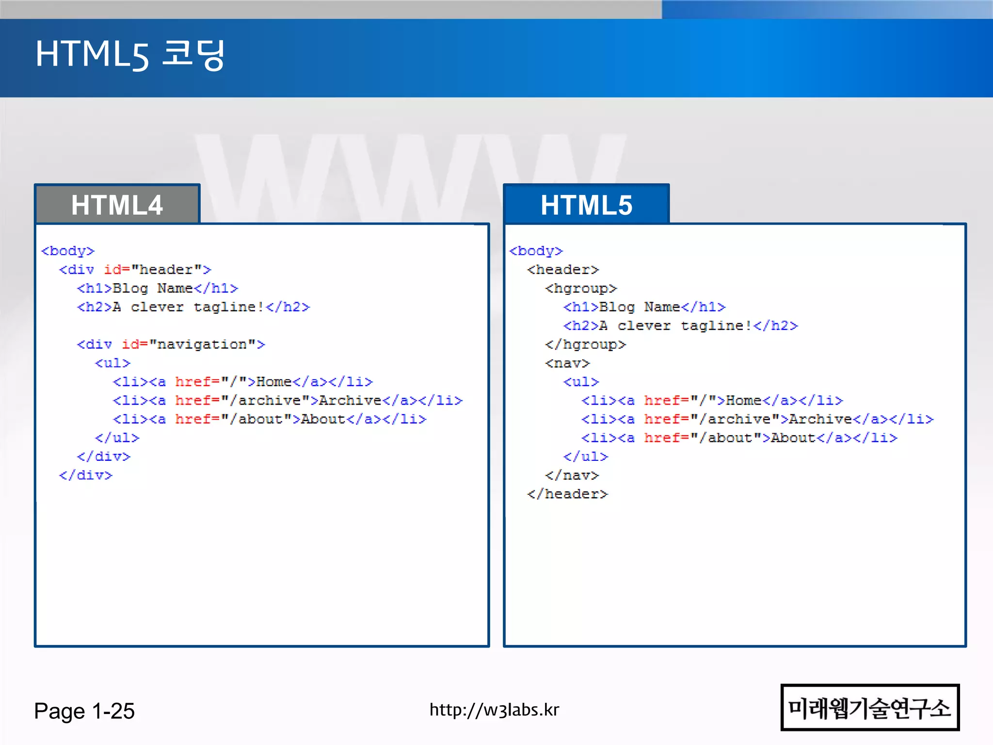 HTML5 코딩



   HTML4                 HTML5




Page 1-25   http://w3labs.kr
 