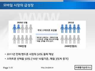모바일 시장의 급성장




  2011년 젂체 핶드폰 시장의 50% 돌파 예상
  스마트폰 선택율 50% (10년 10월기준, 매월 3%씩 증가)


Page 1-11             http://w3labs.kr
 