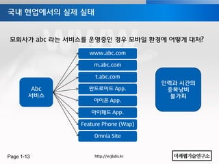 국내 현업에서의 실제 실태


모회사가 abc 라는 서비스를 운영중인 경우 모바일 홖경에 어떻게 대처?

                  www.abc.com

                   m.abc.com

                    t.abc.com
                                      인력과 시간의
         Abc     안드로이드 App.            중복낭비
        서비스                             불가피
                   아이폰 App.

                  아이패드 App.

               Feature Phone (Wap)

                   Omnia Site



Page 1-13          http://w3labs.kr
 