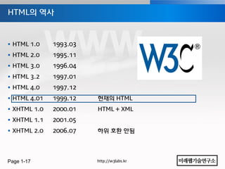 HTML의 역사



 HTML 1.0    1993.03
 HTML 2.0    1995.11
 HTML 3.0    1996.04
 HTML 3.2    1997.01
 HTML 4.0    1997.12
 HTML 4.01   1999.12   현재의 HTML
 XHTML 1.0   2000.01   HTML + XML
 XHTML 1.1   2001.05
 XHTML 2.0   2006.07   하위 호홖 안됨




Page 1-17               http://w3labs.kr
 