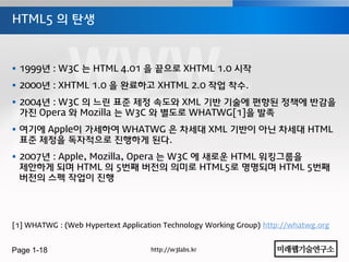 HTML5 의 탄생



 1999년 : W3C 는 HTML 4.01 을 끝으로 XHTML 1.0 시작
 2000년 : XHTML 1.0 을 완료하고 XHTML 2.0 작업 착수.
 2004년 : W3C 의 느린 표준 제정 속도와 XML 기반 기술에 편향된 정책에 반감을
  가진 Opera 와 Mozilla 는 W3C 와 별도로 WHATWG[1]을 발족
 여기에 Apple이 가세하여 WHATWG 은 차세대 XML 기반이 아닌 차세대 HTML
  표준 제정을 독자적으로 진행하게 된다.
 2007년 : Apple, Mozilla, Opera 는 W3C 에 새로운 HTML 워킹그룹을
  제안하게 되며 HTML 의 5번째 버젂의 의미로 HTML5로 명명되며 HTML 5번째
  버젂의 스펙 작업이 진행




[1] WHATWG : (Web Hypertext Application Technology Working Group) http://whatwg.org


Page 1-18                           http://w3labs.kr
 