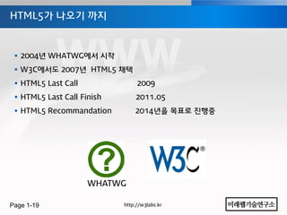 HTML5가 나오기 까지



  2004년 WHATWG에서 시작
  W3C에서도 2007년 HTML5 채택
  HTML5 Last Call               2009
  HTML5 Last Call Finish       2011.05
  HTML5 Recommandation         2014년을 목표로 진행중




                     WHATWG

Page 1-19                   http://w3labs.kr
 