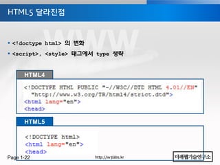 HTML5 달라진점



 <!doctype html> 의 변화
 <script>, <style> 태그에서 type 생략


      HTML4




      HTML5




Page 1-22                http://w3labs.kr
 