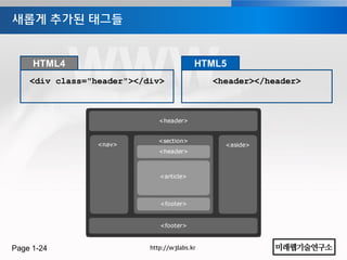 새롭게 추가된 태그들


     HTML4                                HTML5
    <div class="header"></div>                <header></header>




Page 1-24                  http://w3labs.kr
 