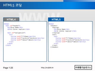 HTML5 코딩



   HTML4                 HTML5




Page 1-25   http://w3labs.kr
 