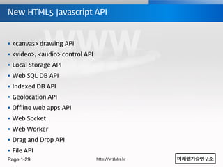 New HTML5 Javascript API



 <canvas> drawing API
 <video>, <audio> control API
 Local Storage API
 Web SQL DB API
 Indexed DB API
 Geolocation API
 Offline web apps API
 Web Socket
 Web Worker
 Drag and Drop API
 File API
Page 1-29                        http://w3labs.kr
 
