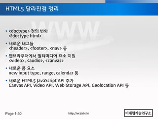 HTML5 달라진점 정리



 <doctype> 정의 변화
  <!doctype html>
 새로운 태그들
  <header>, <footer>, <nav> 등
 웹브라우저에서 멀티미디어 요소 지원
  <video>, <audio>, <canvas>
 새로운 폼 요소
  new input type, range, calendar 등
 새로운 HTML5 JavaScript API 추가
  Canvas API, Video API, Web Storage API, Geolocation API 등




Page 1-30                       http://w3labs.kr
 