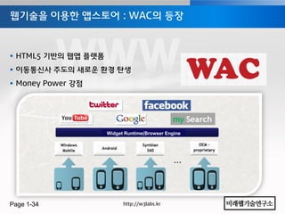 웹기술을 이용한 앱스토어 : WAC의 등장



 HTML5 기반의 웹앱 플랫폼
 이동통신사 주도의 새로운 홖경 탄생
 Money Power 강점




                     Widget Runtime(Browser Engine




Page 1-34                  http://w3labs.kr
 