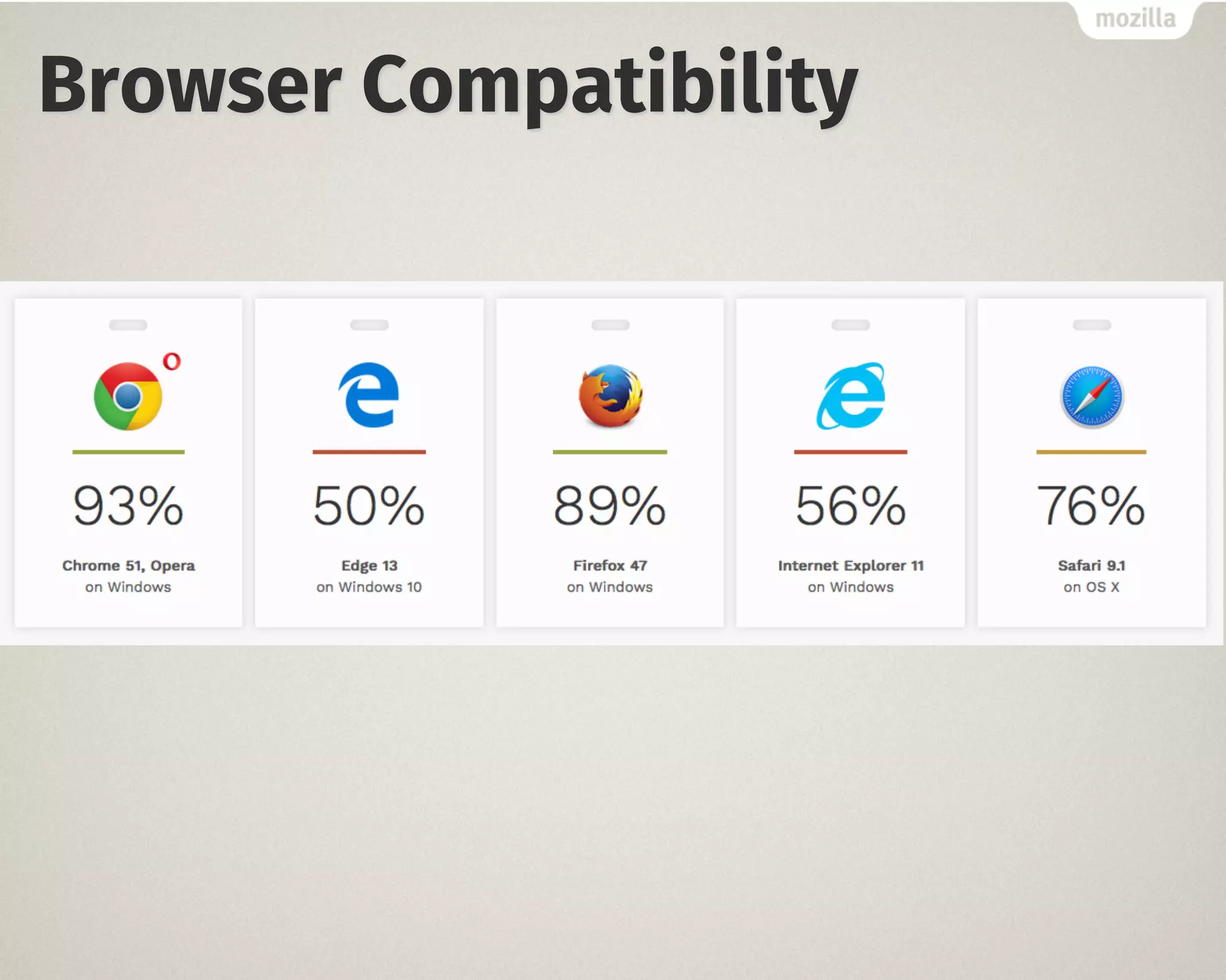 Browser Compatibility
 