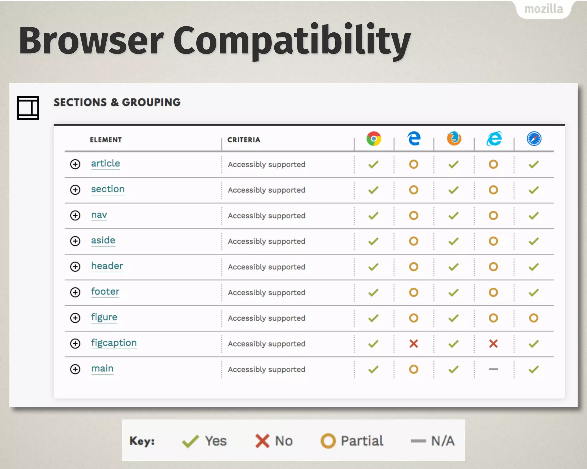 Browser Compatibility
 