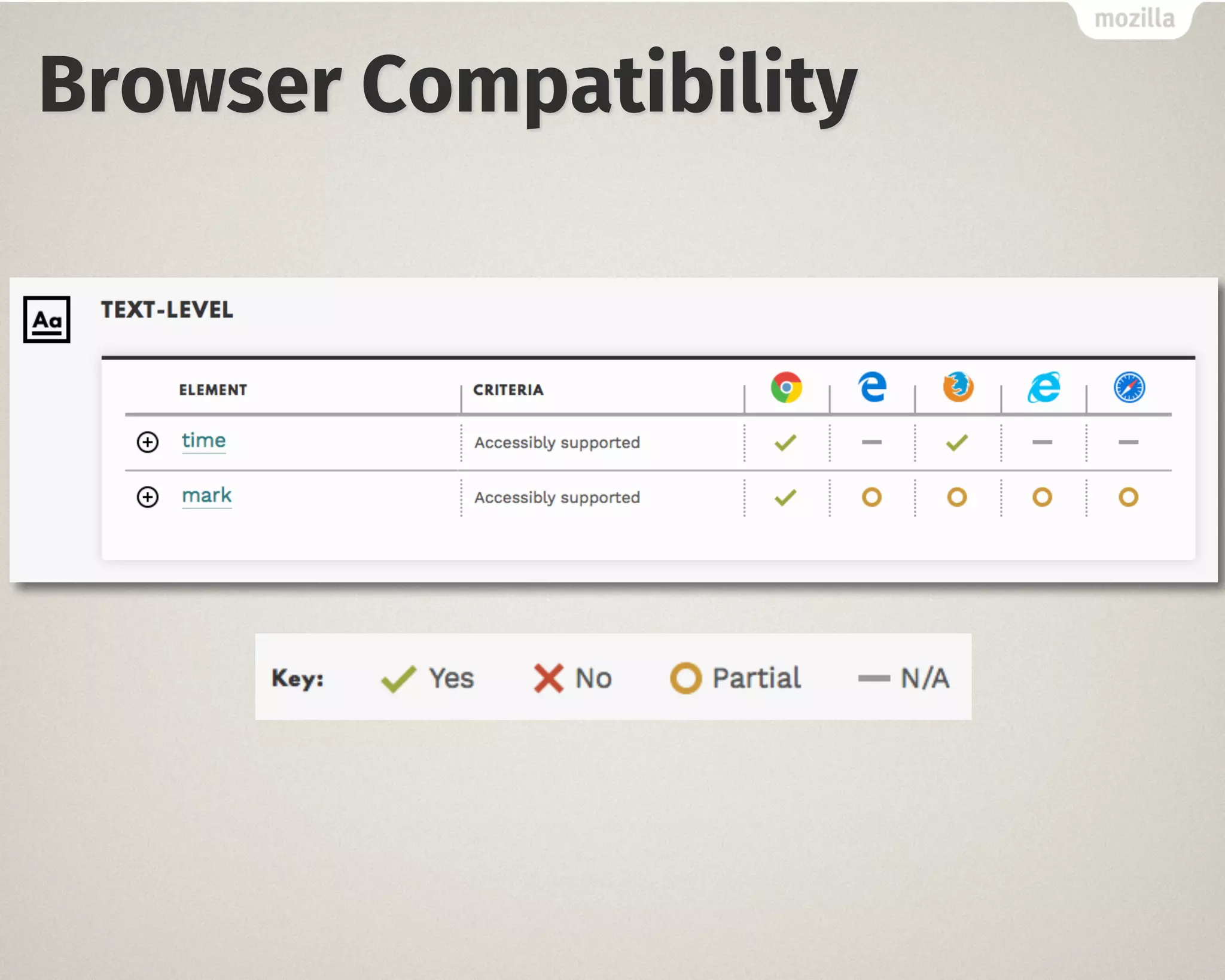 Browser Compatibility
 