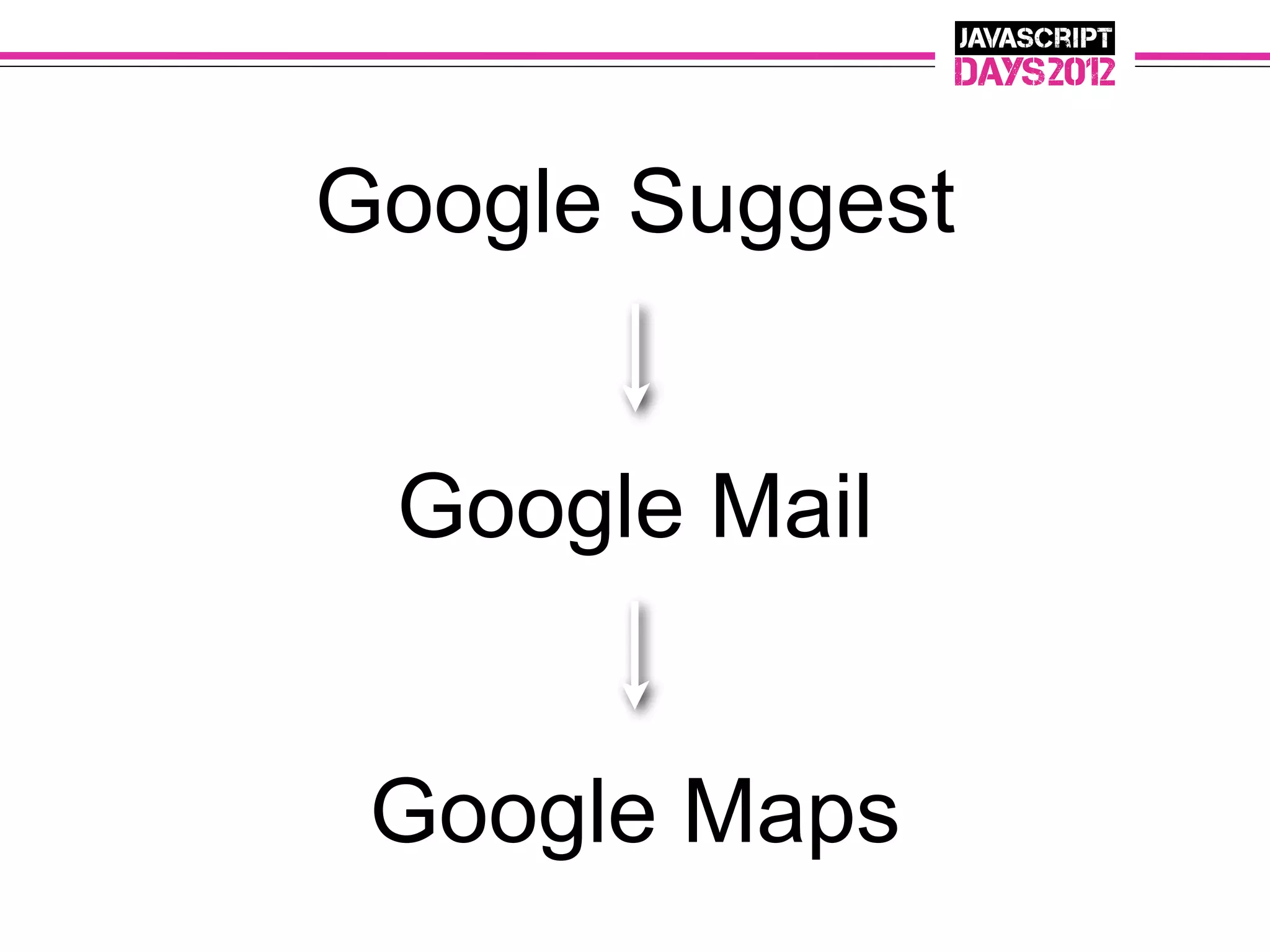 Google Suggest


 Google Mail


 Google Maps
 