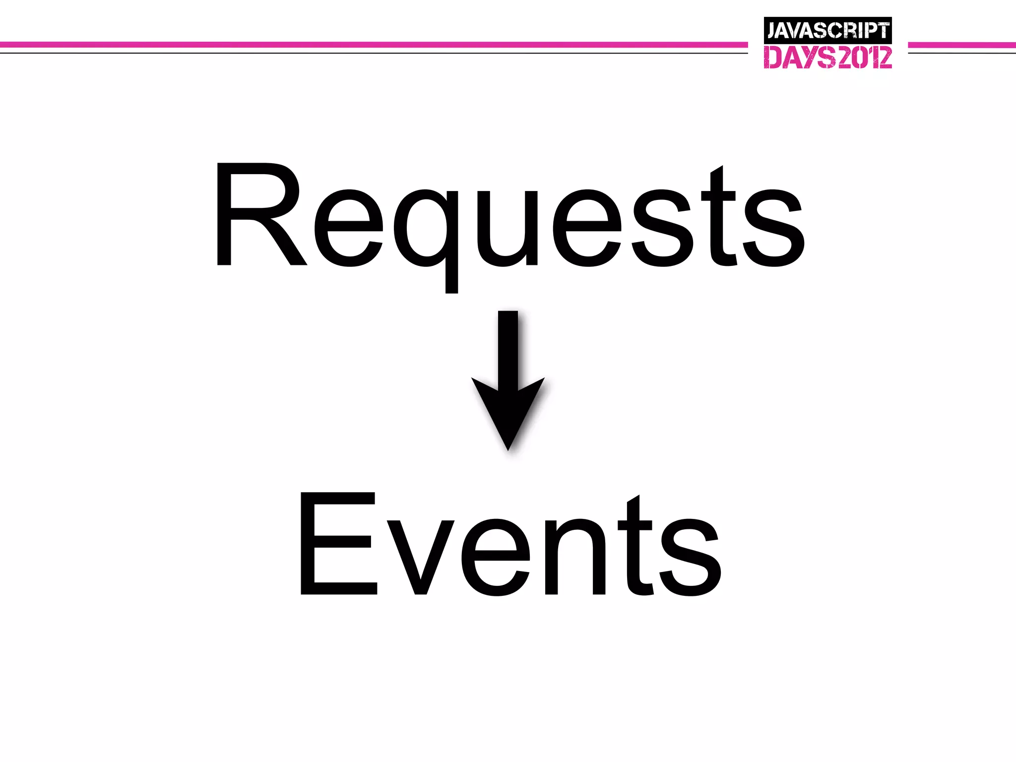 Requests

 Events
 