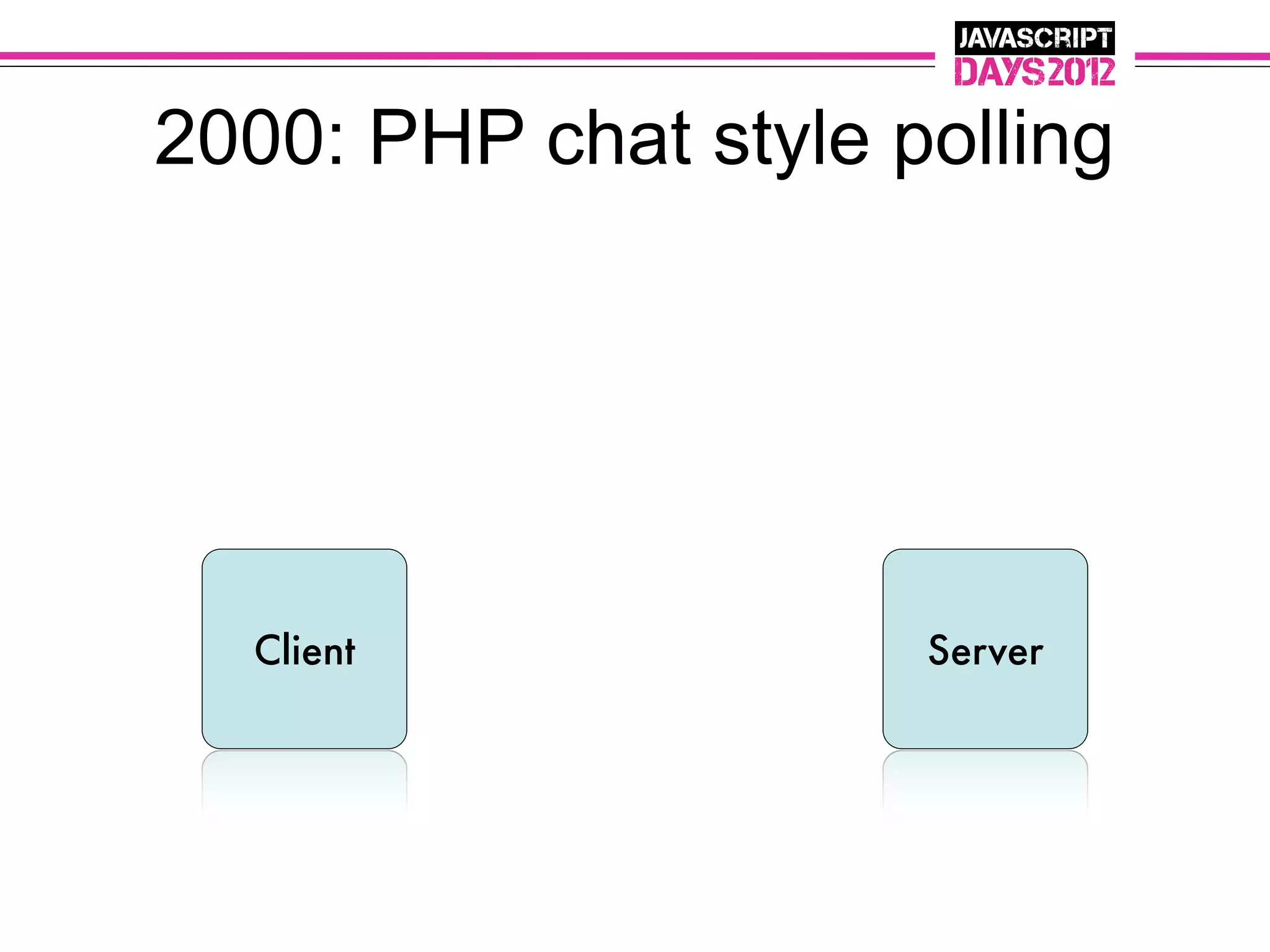 2000: PHP chat style polling




  Client              Server
 