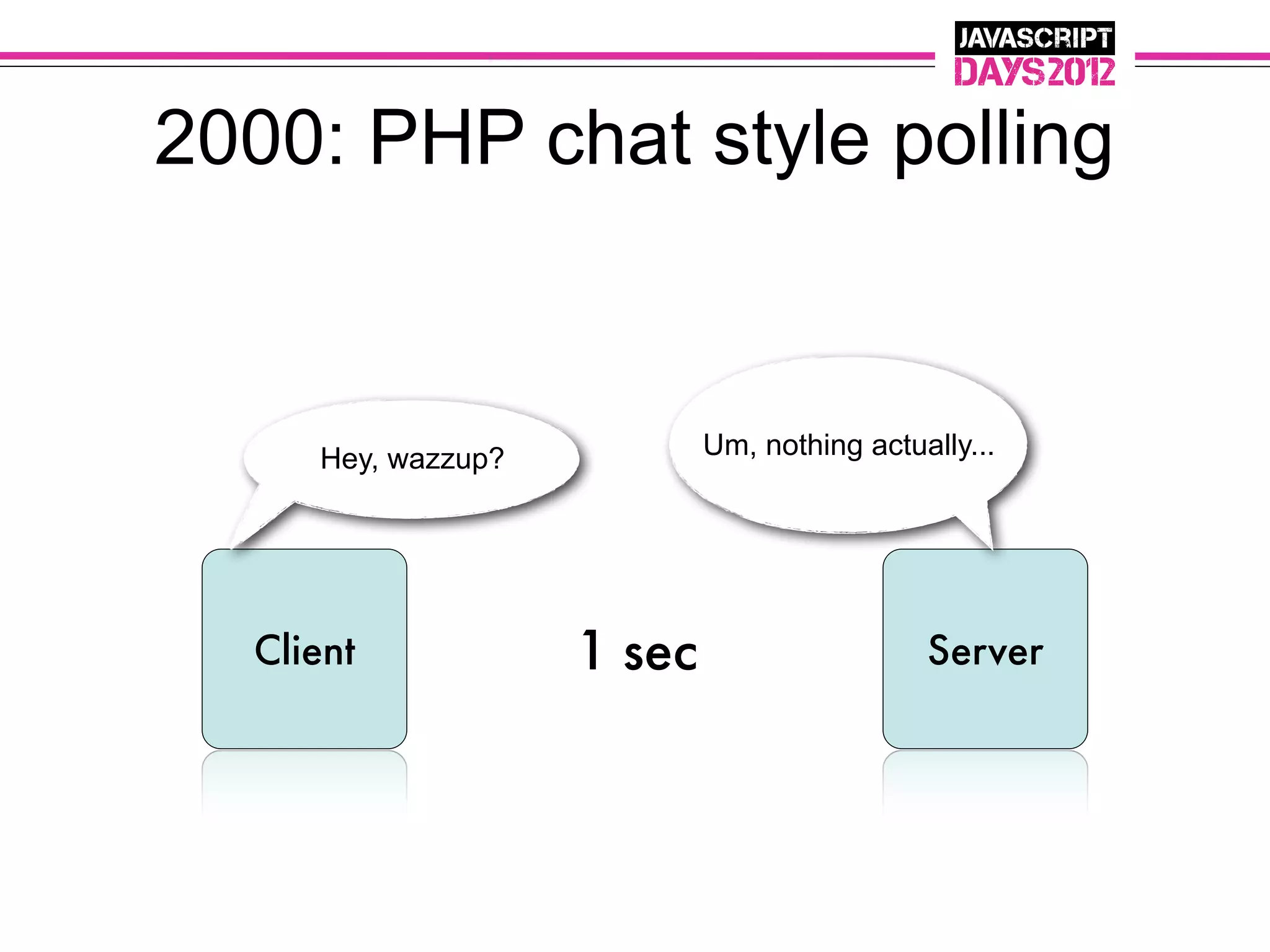 2000: PHP chat style polling


     Hey, wazzup?           Um, nothing actually...




  Client            1 sec                    Server
 