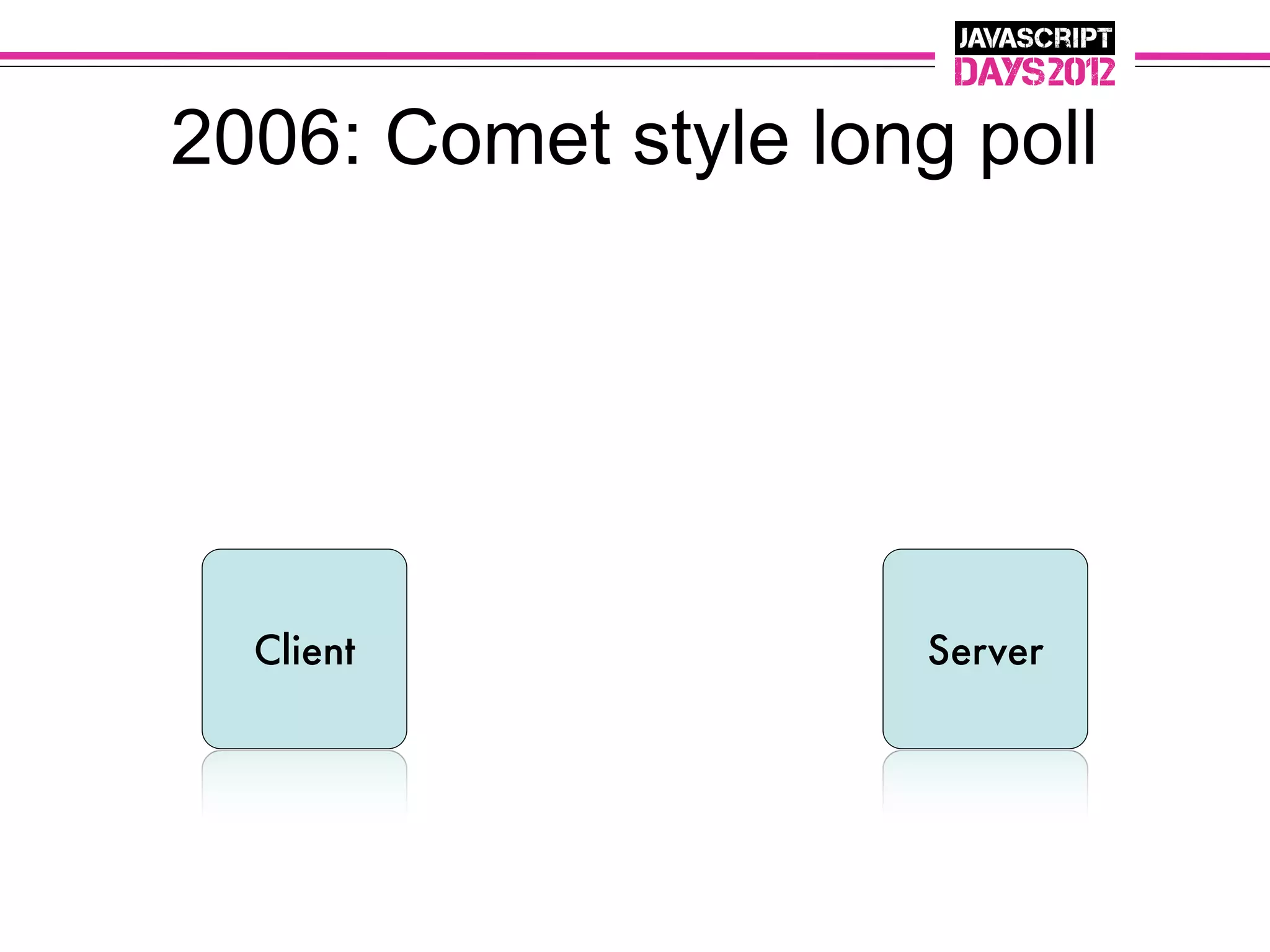 2006: Comet style long poll




  Client              Server
 