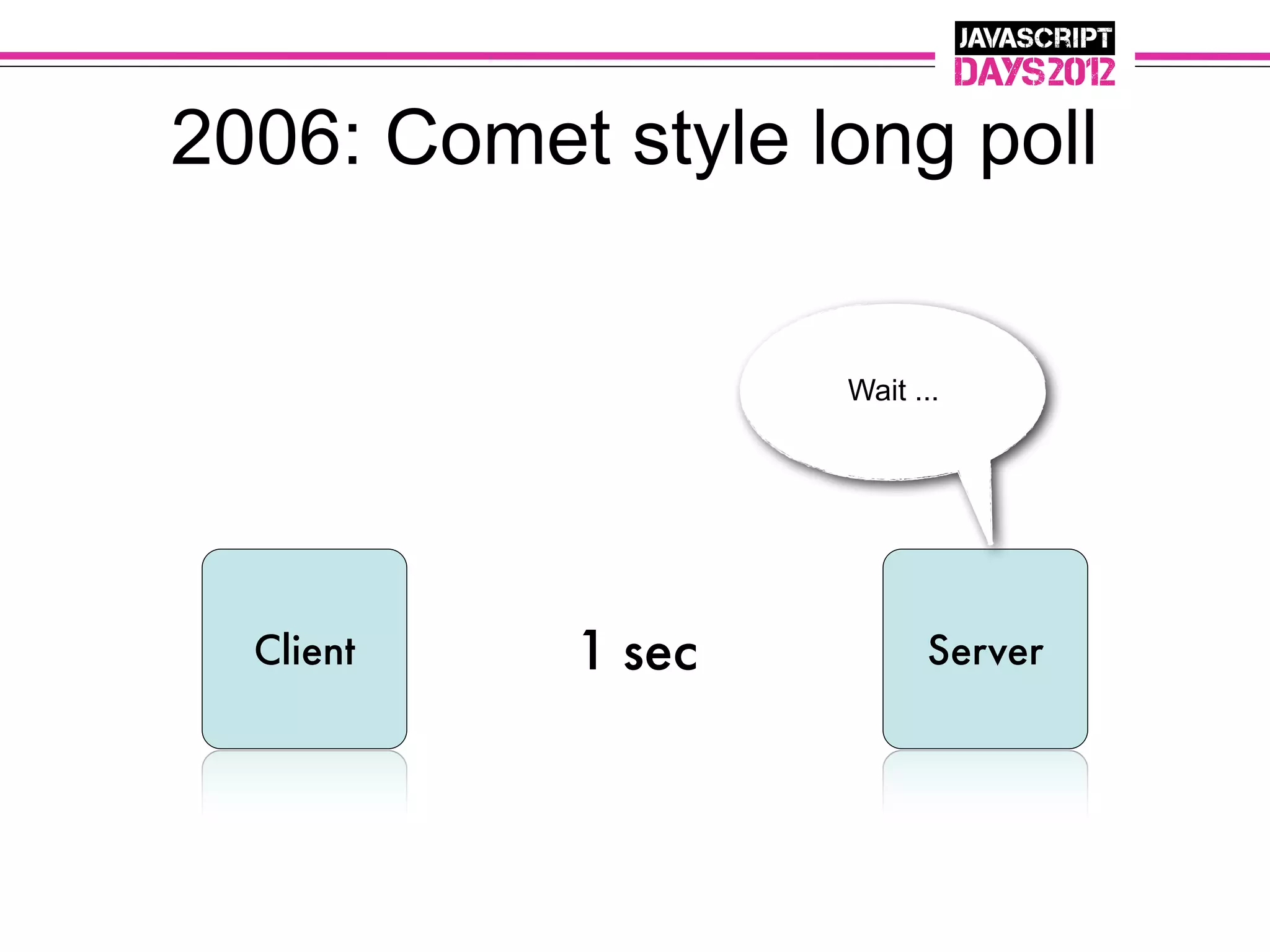 2006: Comet style long poll


                   Wait ...




  Client   1 sec         Server
 