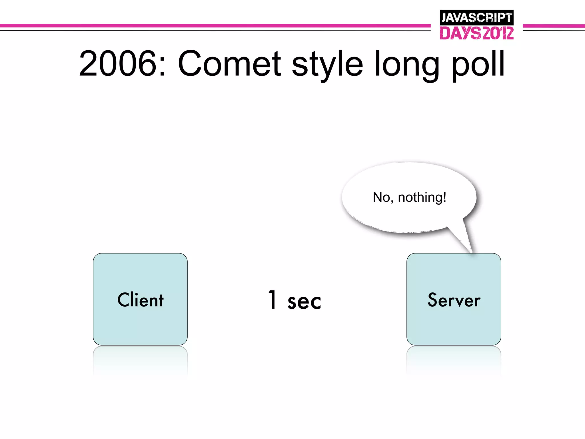 2006: Comet style long poll


                   No, nothing!




  Client   1 sec           Server
 