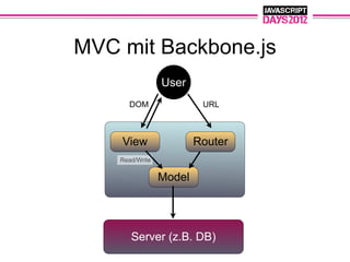 MVC mit Backbone.js
                 User
       DOM                URL



    View                 Router
    Read/Write


                 Model




       Server (z.B. DB)
 