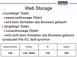 Web Storage
‣„kurzlebige“ Daten
 ‣sessionStorage Object
 ‣wird beim Schließen des Browsers gelöscht
‣„langlebige“ Daten
 ‣localStorage Objekt
 ‣wird nicht beim Schließen des Browsers gelöscht
‣produziert File I/O, läuft synchron
 Safari/Chrome     Firefox       IE      Opera

     2 MB        5 MB ~ 200MB   5 MB      4 MB
 