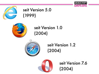 seit Version 5.0
(1999)

      seit Version 1.0
      (2004)

             seit Version 1.2
             (2004)

                    seit Version 7.6
                    (2004)
 