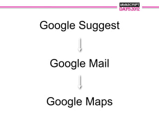 Google Suggest


 Google Mail


 Google Maps
 