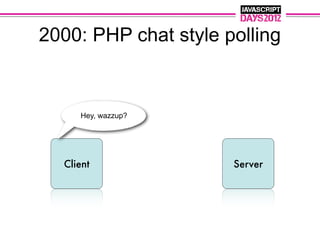 2000: PHP chat style polling


     Hey, wazzup?




  Client              Server
 