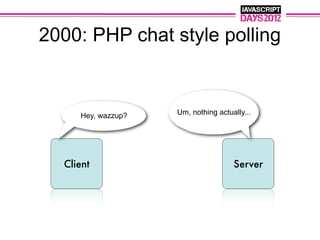 2000: PHP chat style polling


     Hey, wazzup?   Um, nothing actually...




  Client                             Server
 