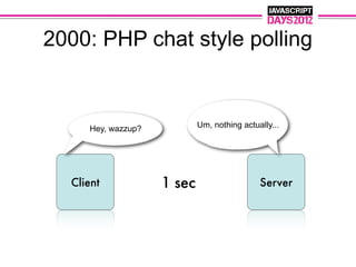 2000: PHP chat style polling


     Hey, wazzup?           Um, nothing actually...




  Client            1 sec                    Server
 
