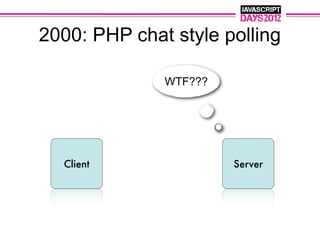 2000: PHP chat style polling

              WTF???




  Client               Server
 