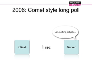 2006: Comet style long poll


                   Um, nothing actually...




  Client   1 sec                Server
 